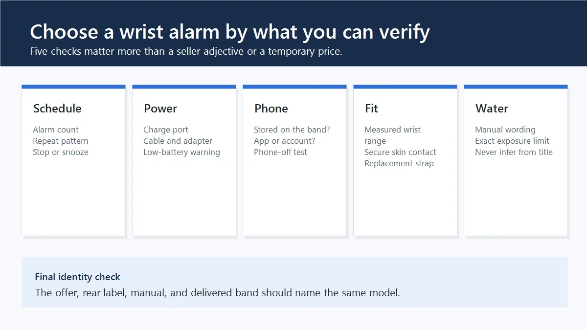 Verify Schedule, Power, Phone, Fit, and Water Limits Five checks for verifying a wrist vibrating alarm before purchase image